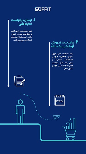 اخذ نمایندگی سافیت