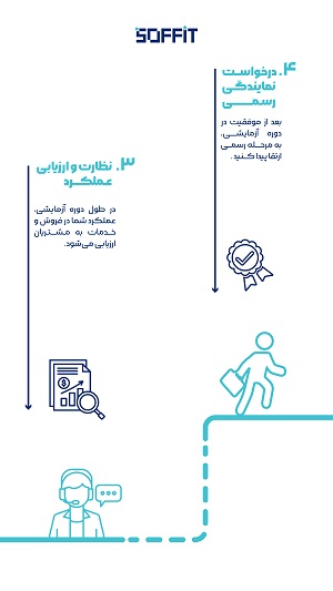 اخذ نمایندگی سافیت