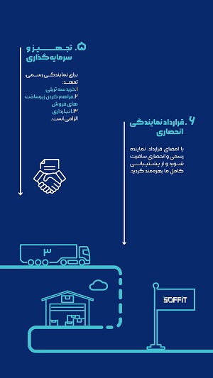اخذ نمایندگی سافیت